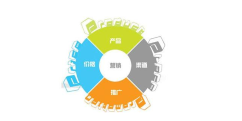 河北特色软件研发操作