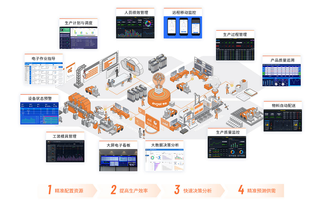MES系统全解析 定义、选型、价格与智能制造实践